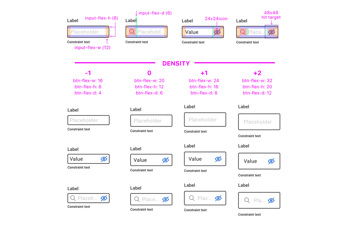 usability Audit