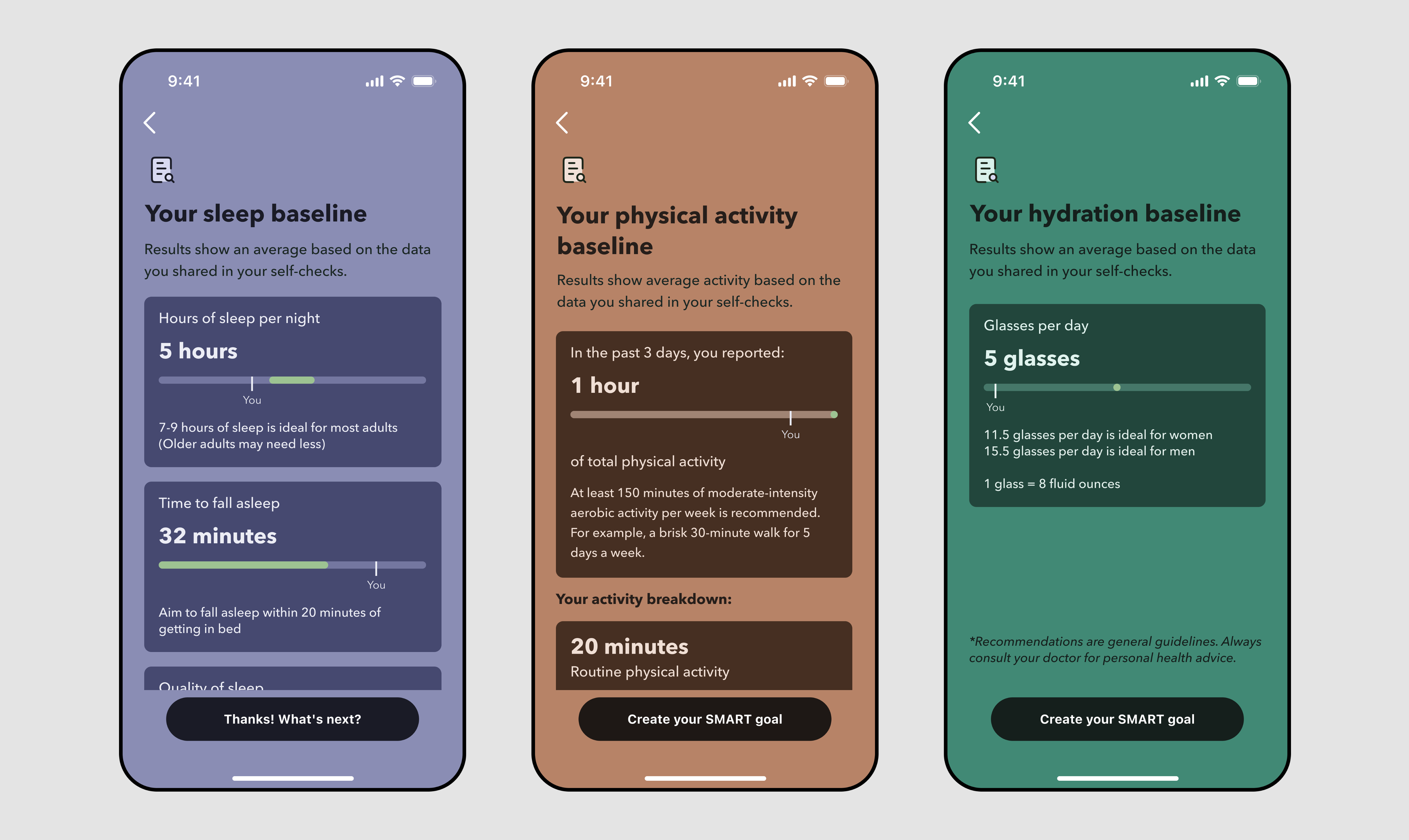 Daily therapeutic lessons interface showing lesson dashboard, pacing plans detail, audio player, and completion celebration