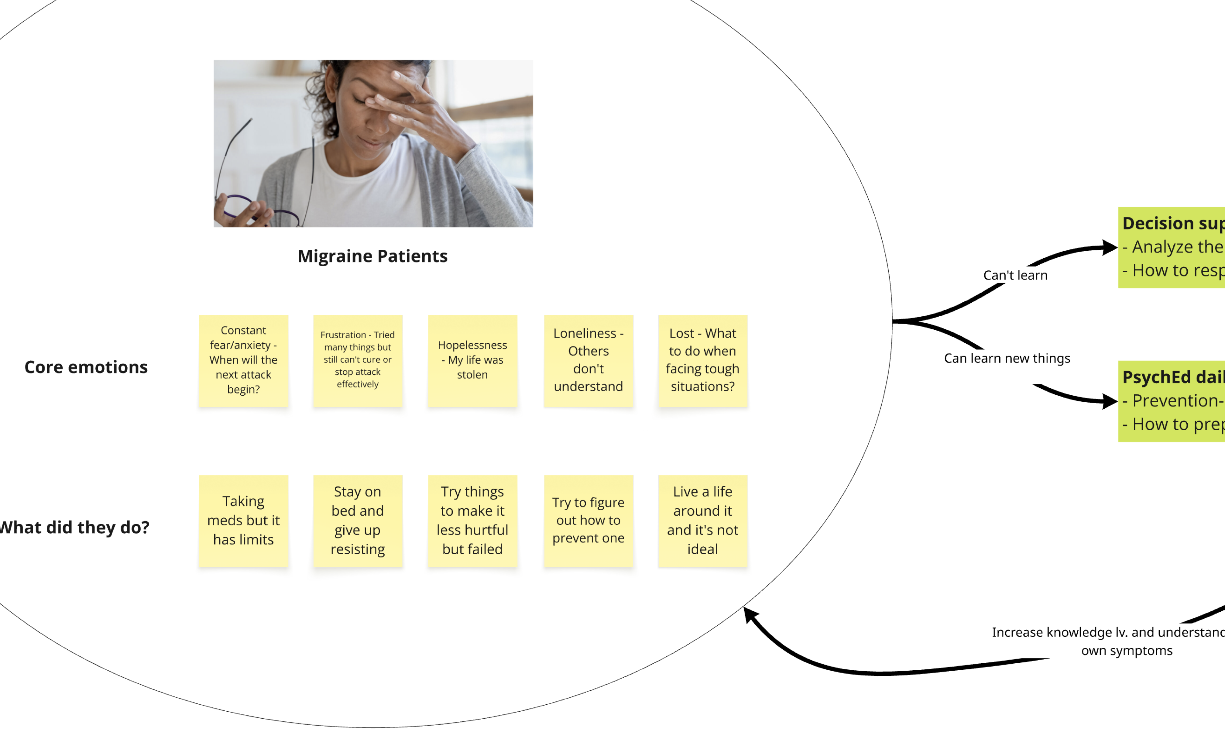 Micro-dosing engagement philosophy with daily treatment doses
