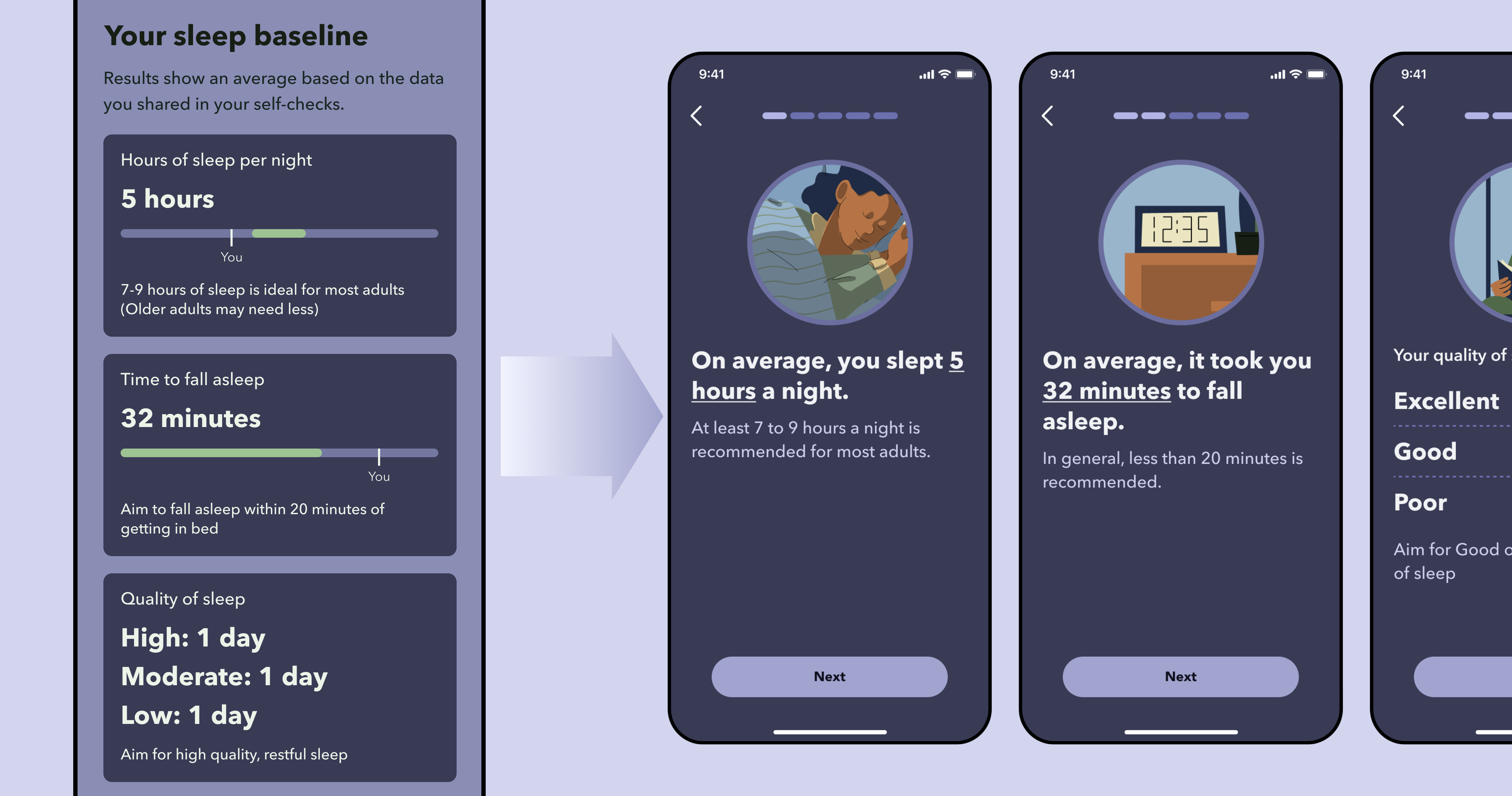 Daily therapeutic lessons interface showing lesson dashboard, pacing plans detail, audio player, and completion celebration
