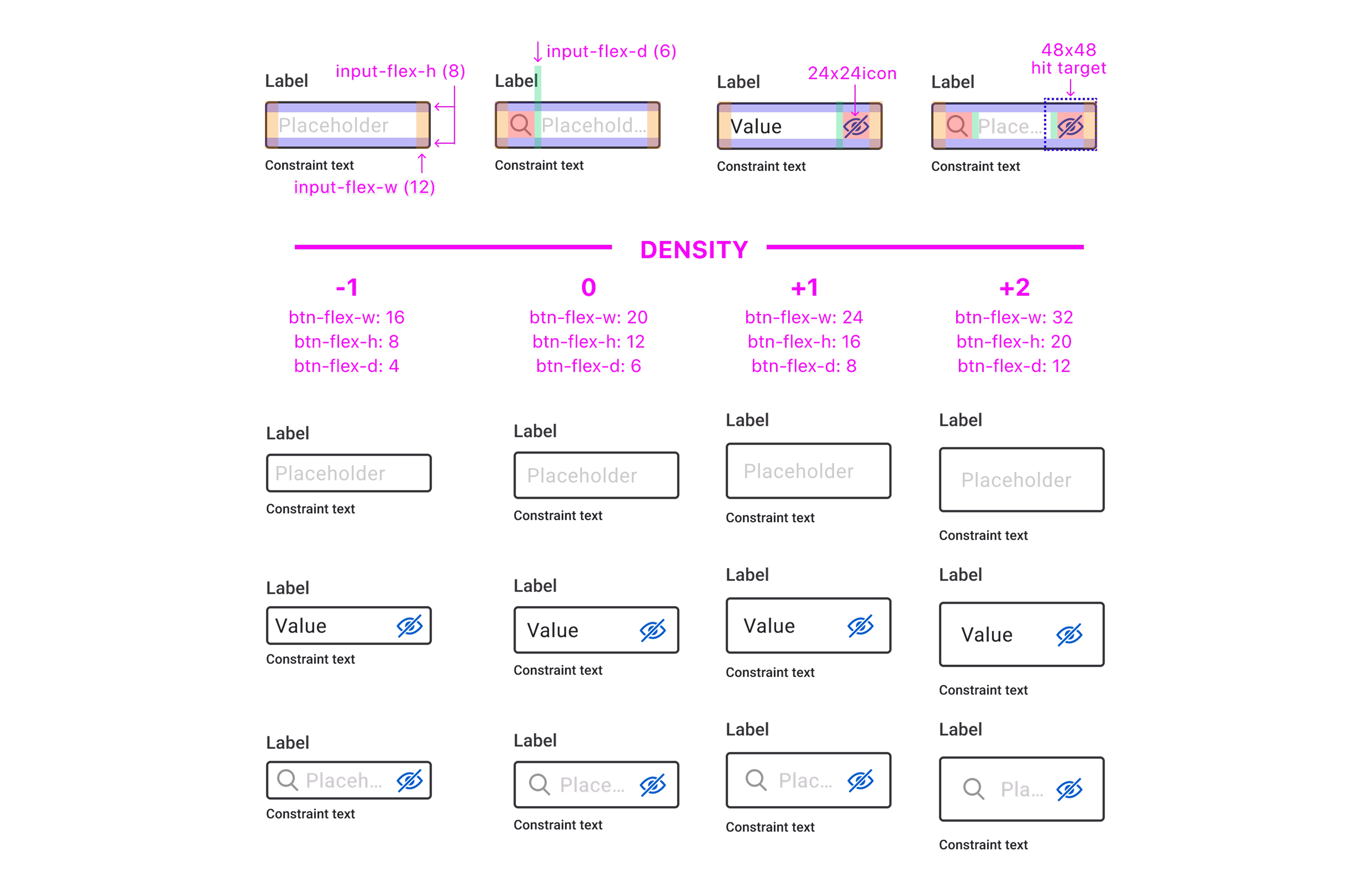 usability Audit